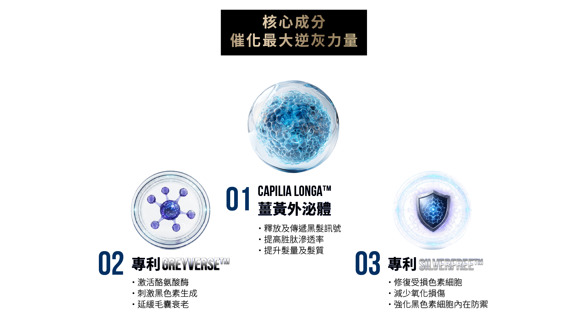 Tricho-Derm Serum Part 6